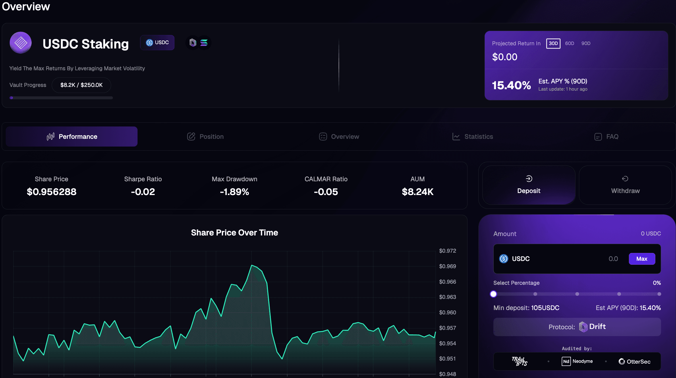 DeFi options vaults