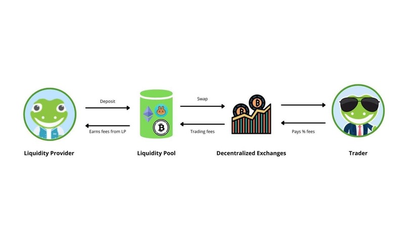 DeFi Options Vaults: The 2026 Guide to Automated Yield