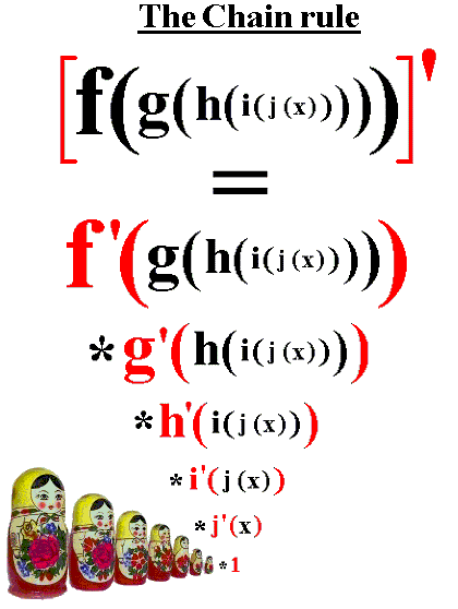 options on-chain derivatives