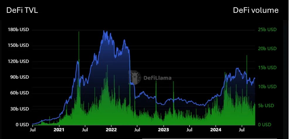 The 2026 DeFi Options Vault Renaissance: How Automated Yield Strategies Are Outperforming Traditional Lending