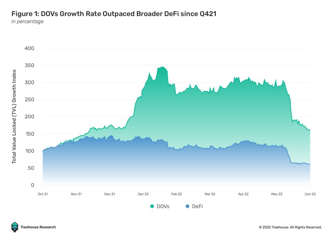 DeFi Options Vaults in 2026: How Yield Farming Meets Structured Products for Passive Income
