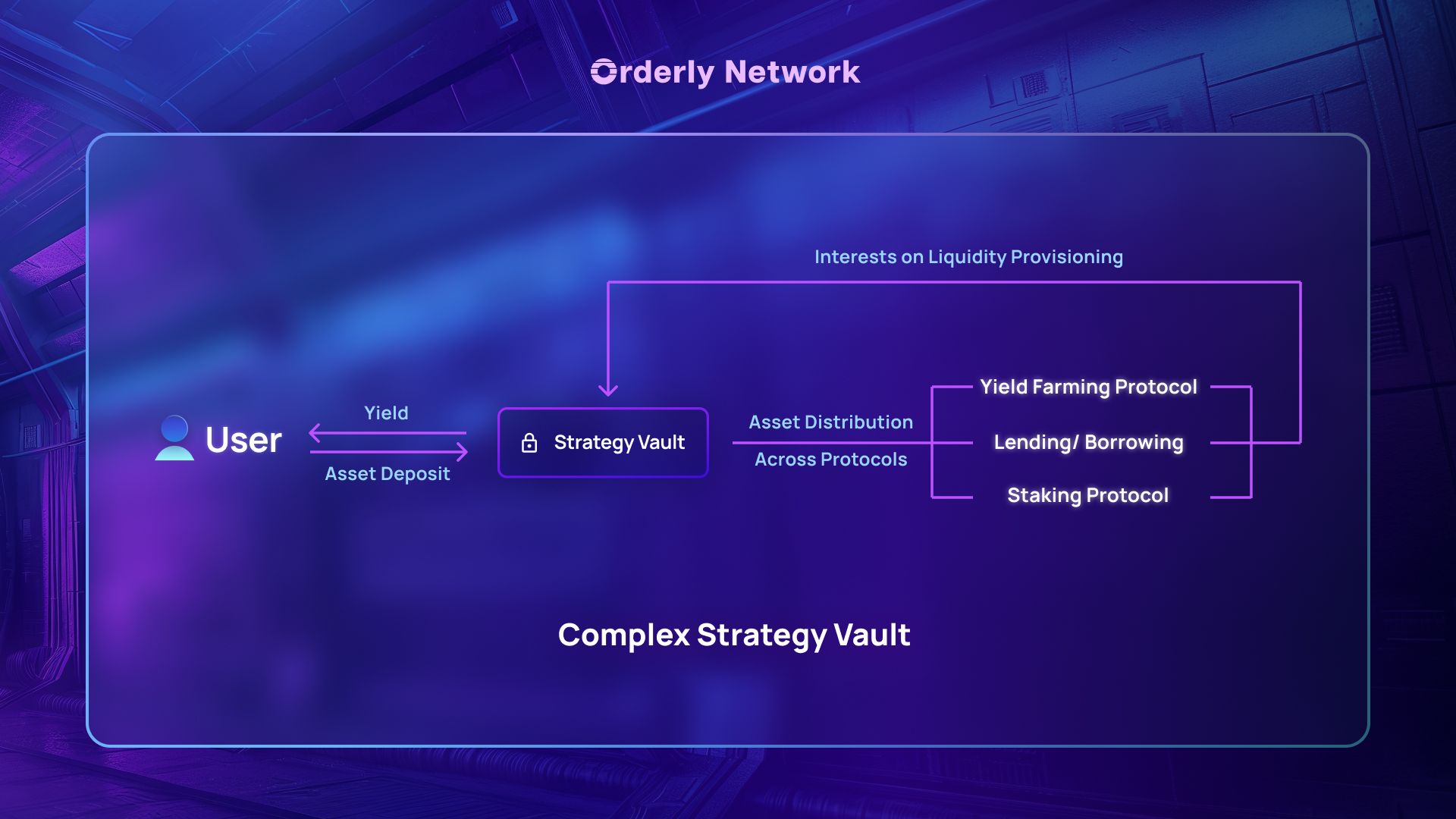 How DeFi Options Vaults Are Redefining Yield in