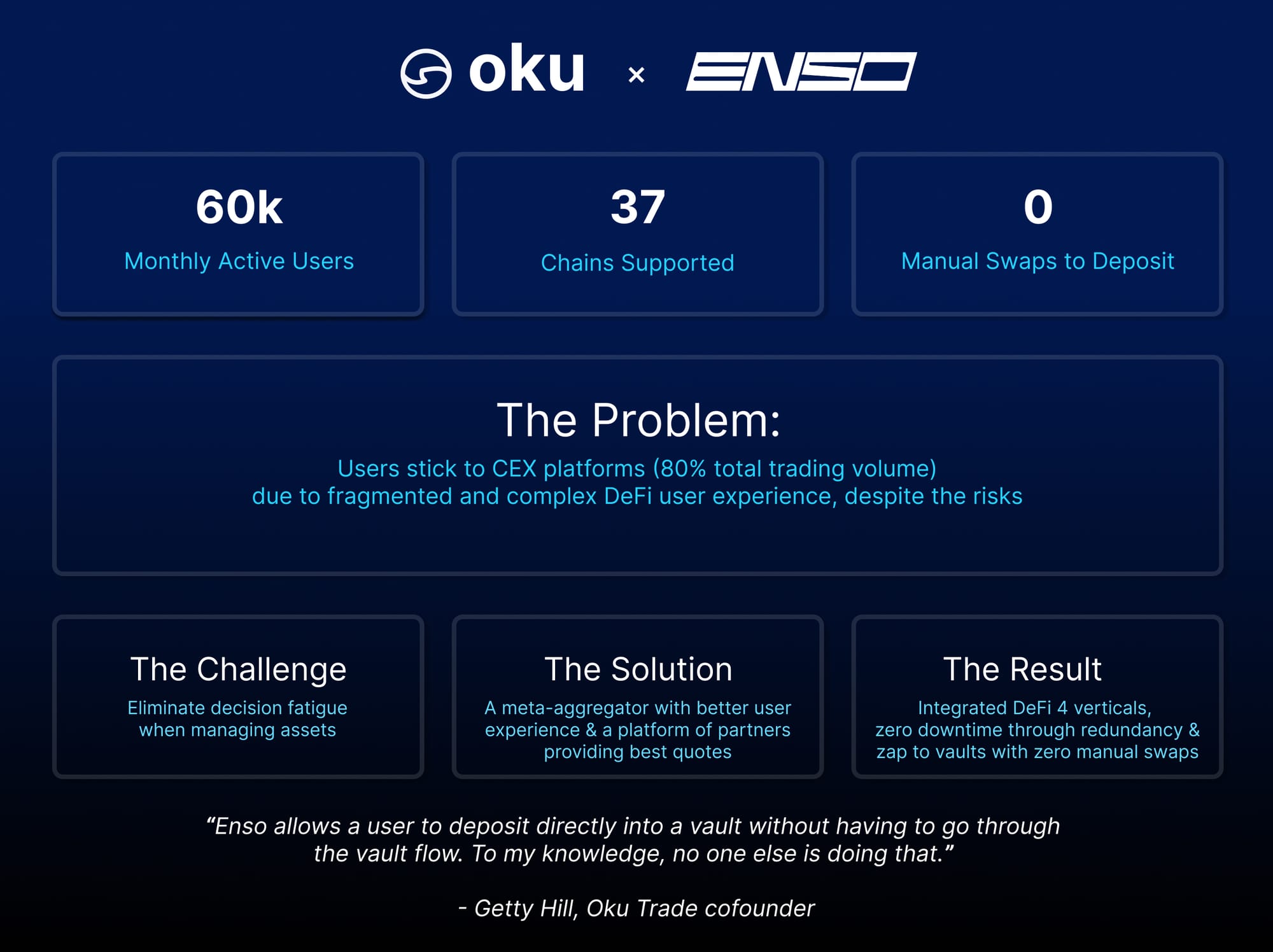 DeFi options vaults