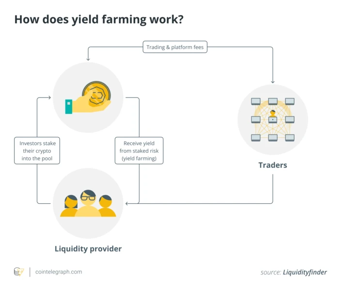 How AI-Driven DeFi Options Vaults Are Outperforming Traditional Yield Farming in