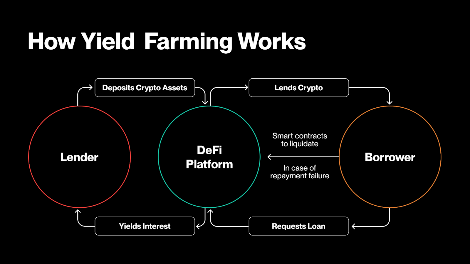 AI-Driven DeFi Options Vaults: Yield vs. Risk in 2026