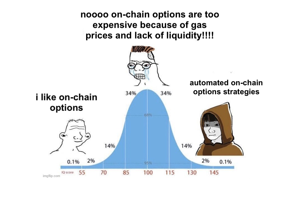 DeFi options vaults