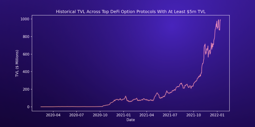 2026 DeFi Options Vaults: How AI-Driven Yield Strategies Are Outperforming Traditional Staking