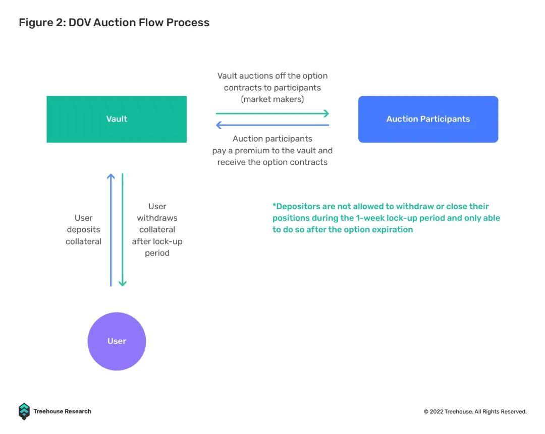 2026 guide to DeFi Options Vaults: Leveraging AI-Driven Yield and Volatility Hedging