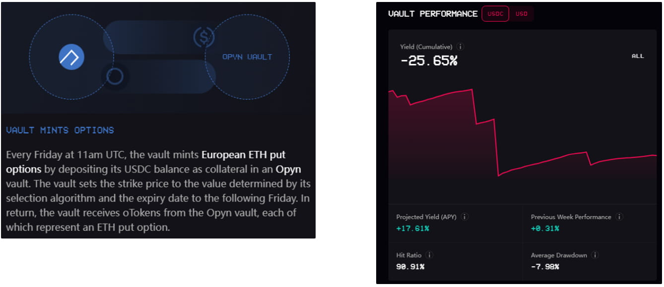 DeFi options vaults