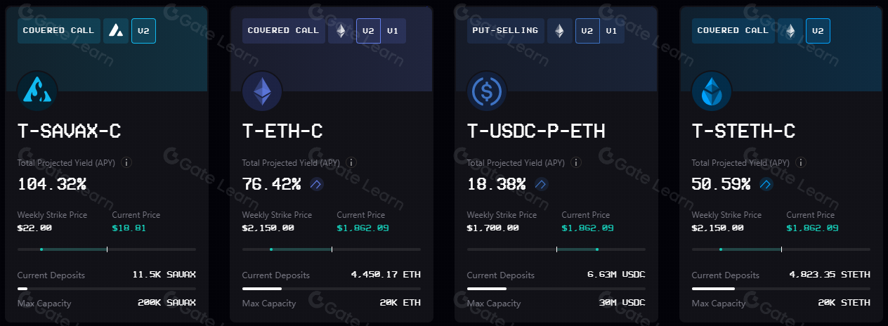 Ribbon Finance ETH Delta Neutral Vaults