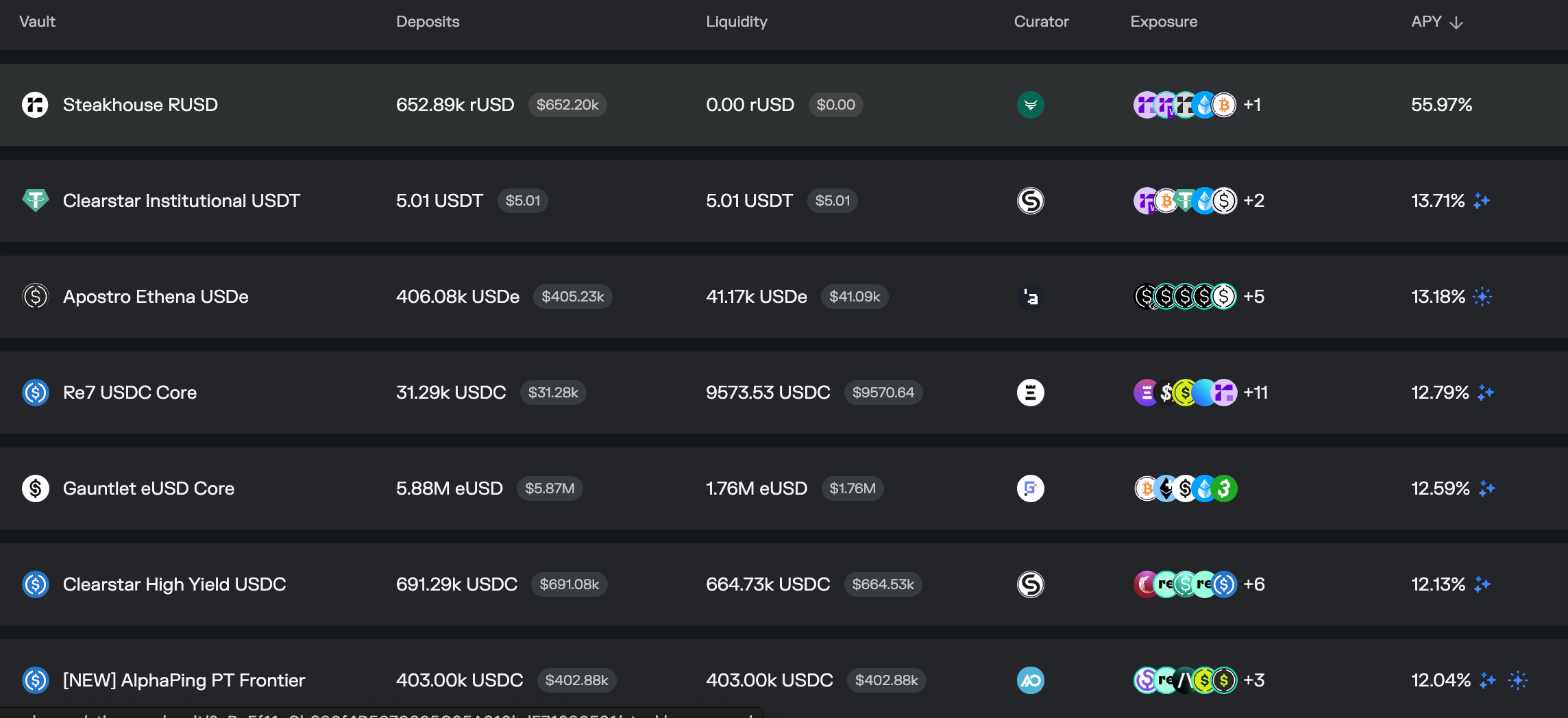DeFi options vaults starter pick