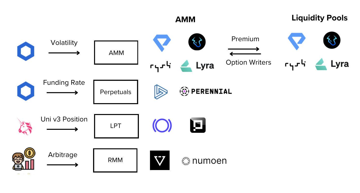 Lyra Finance Ethereum Options Vault