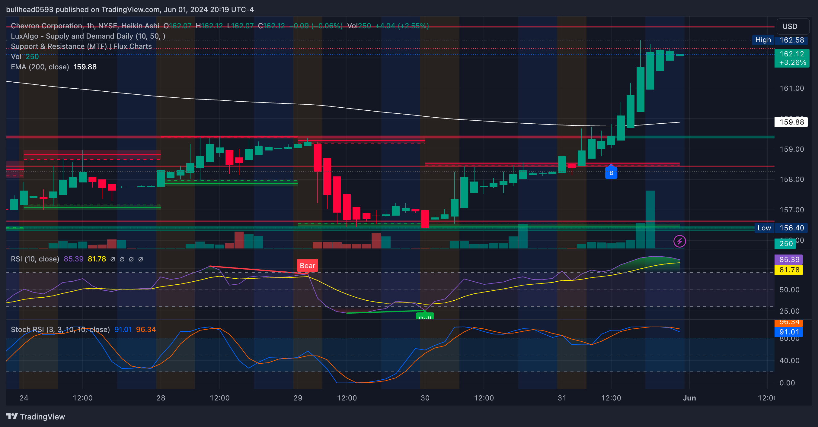 TradingView Pro Subscription