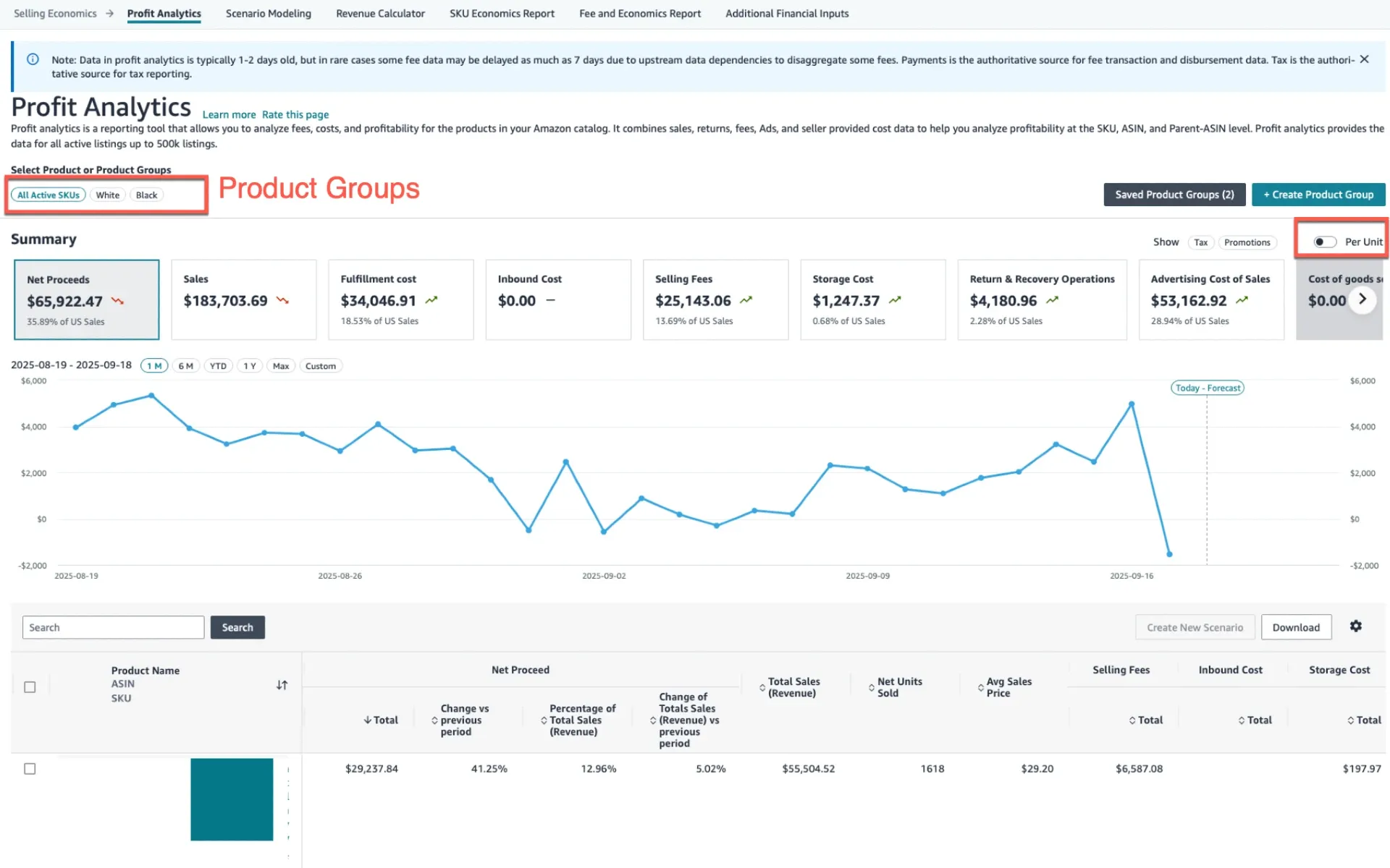 DeFi Analytics Dashboard Subscription