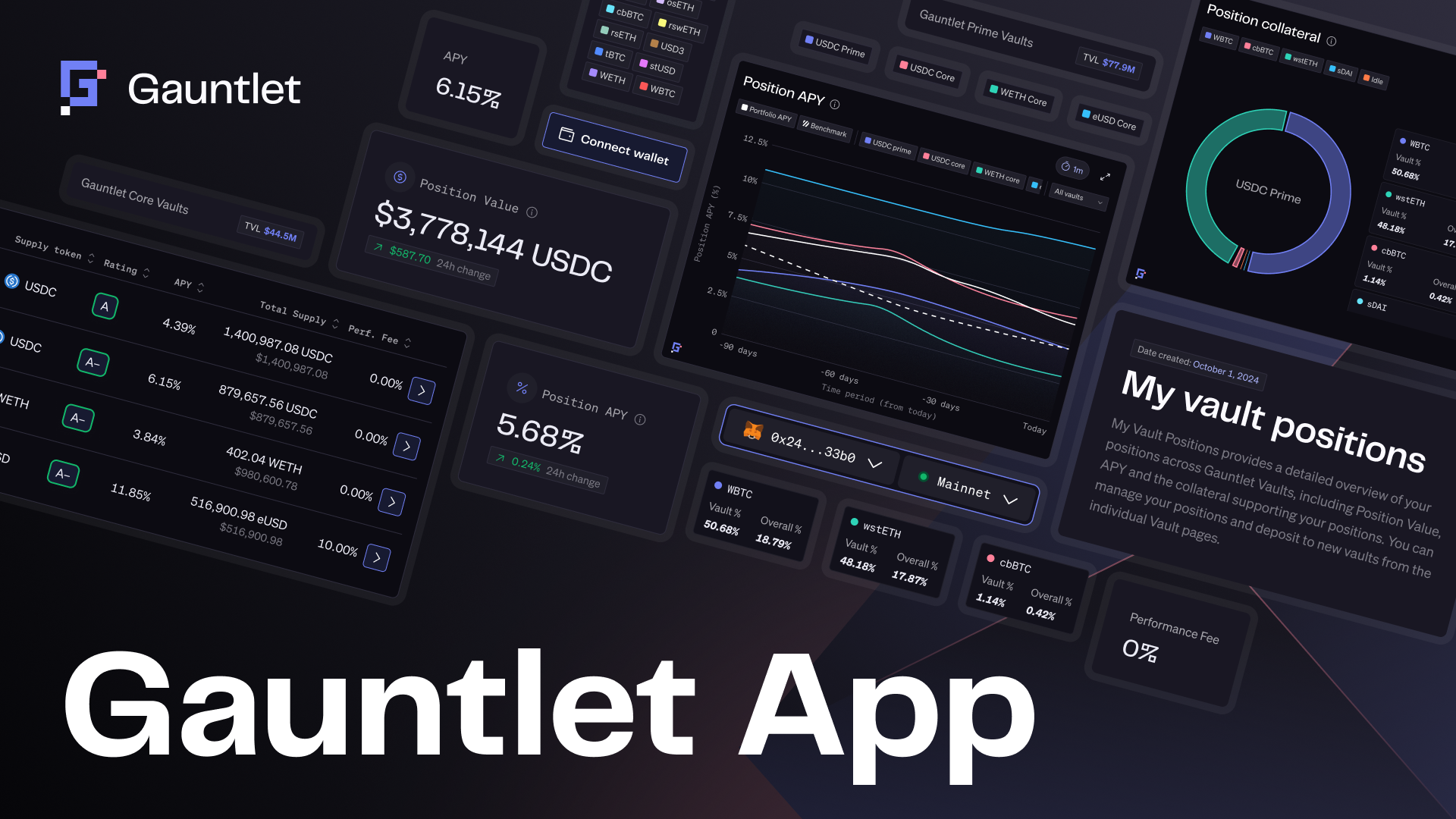 Gauntlet Levered RWA Vaults