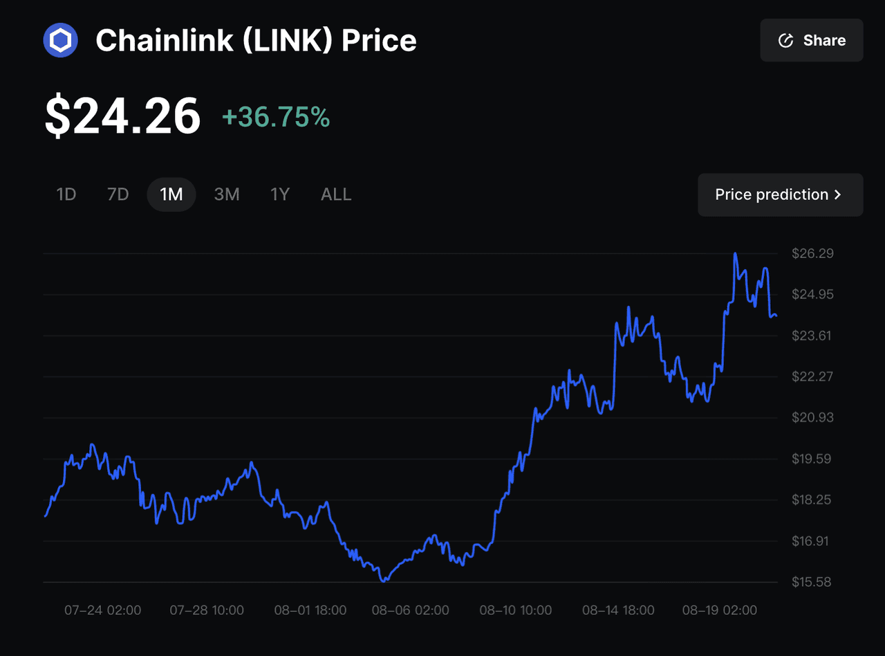 Chainlink oracle for RWA prices
