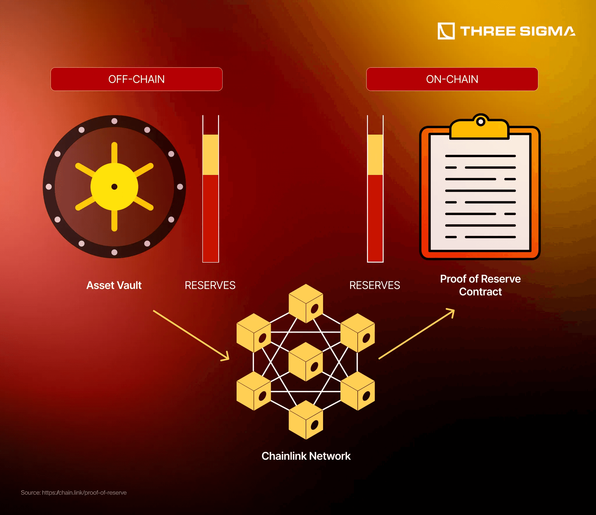 real estate RWA tokenized DeFi vault covered calls