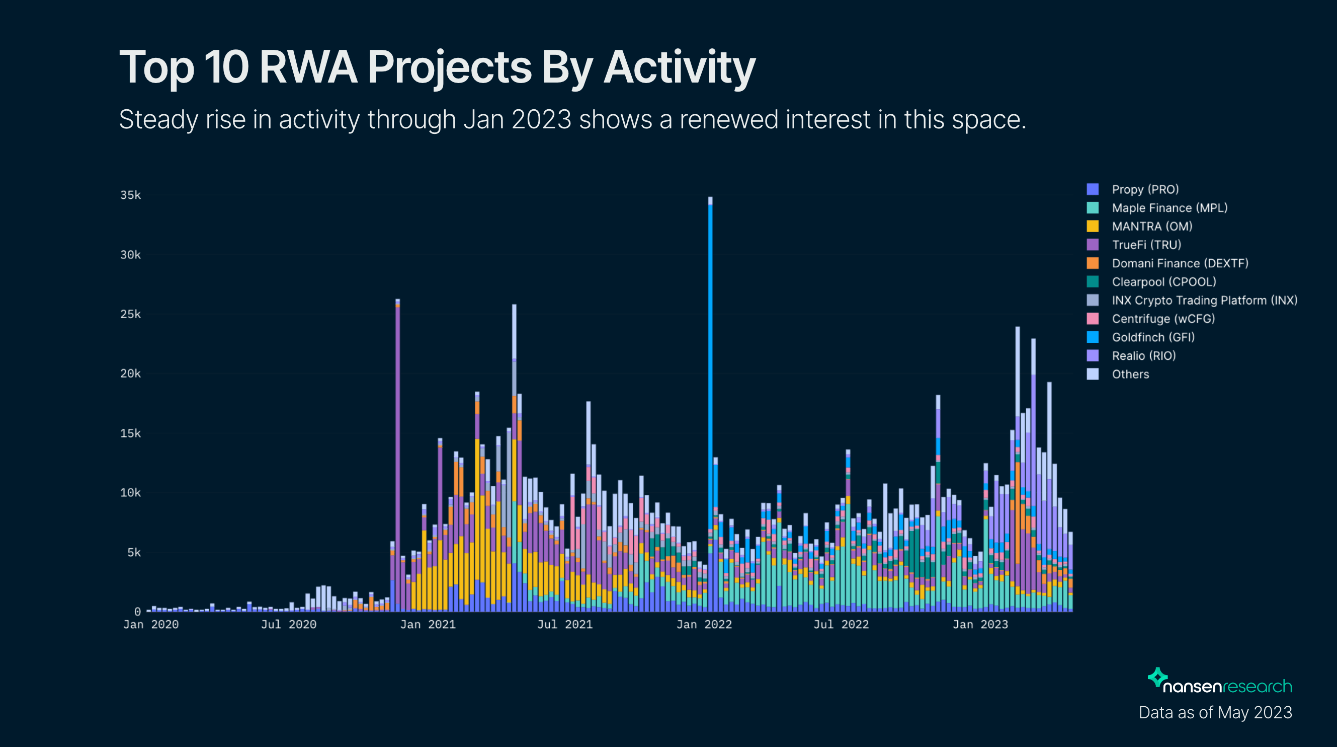 RWA DeFi vault stability chart