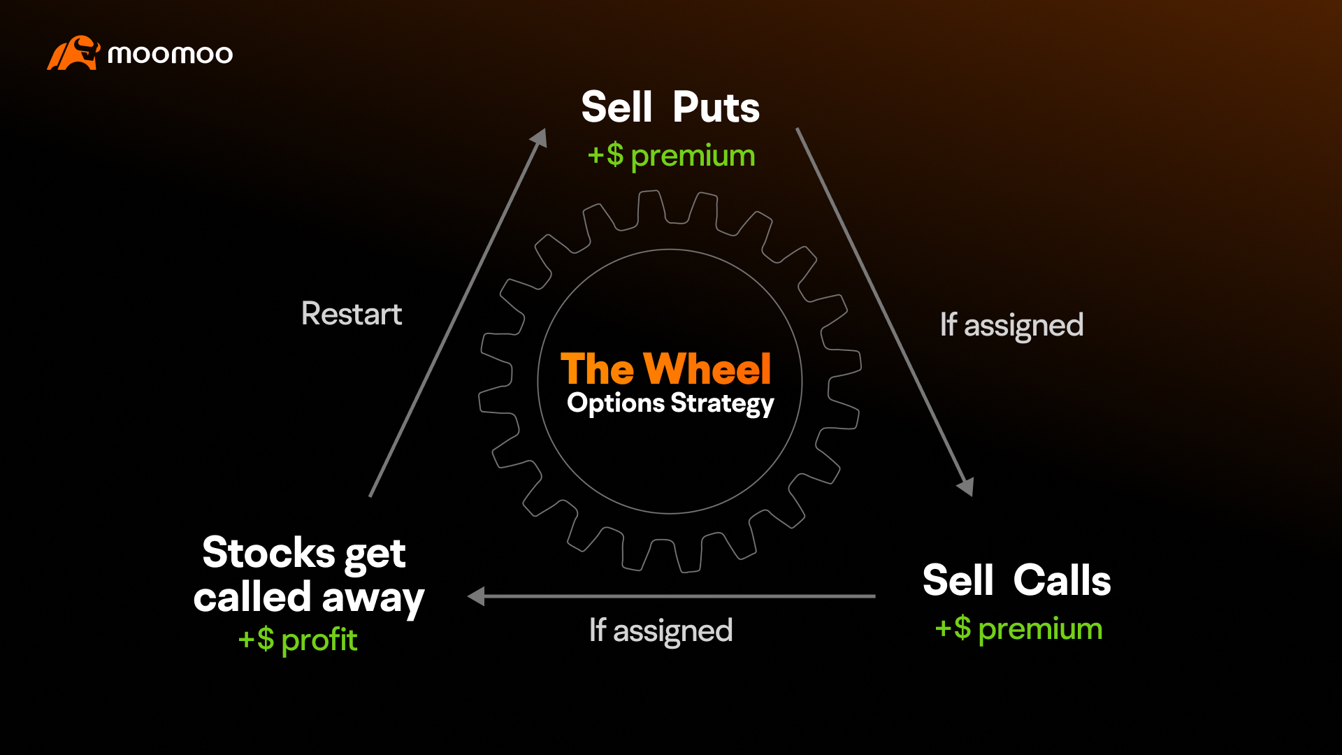 Covered put strategy payoff diagram